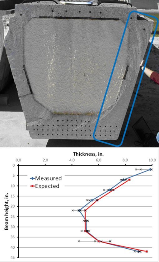 Nondestructive Evaluation (NDE) of Concrete with Impact-Echo